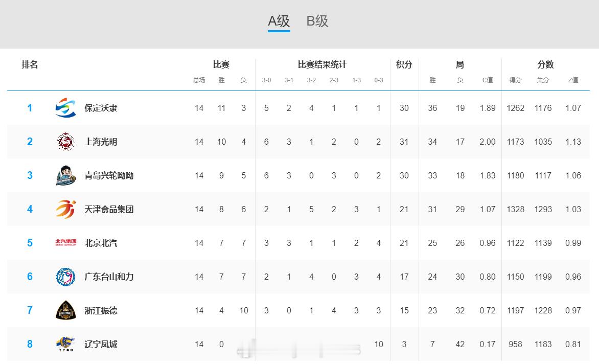 【排超男排联赛升降赛对阵确定】排超联赛 2月1日，男排联赛常规赛结束，参加升降赛
