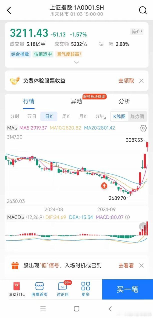 底部不是算出来更不是猜出来而是走出来的注意看图一和图二是去年8、9月份上证指数和