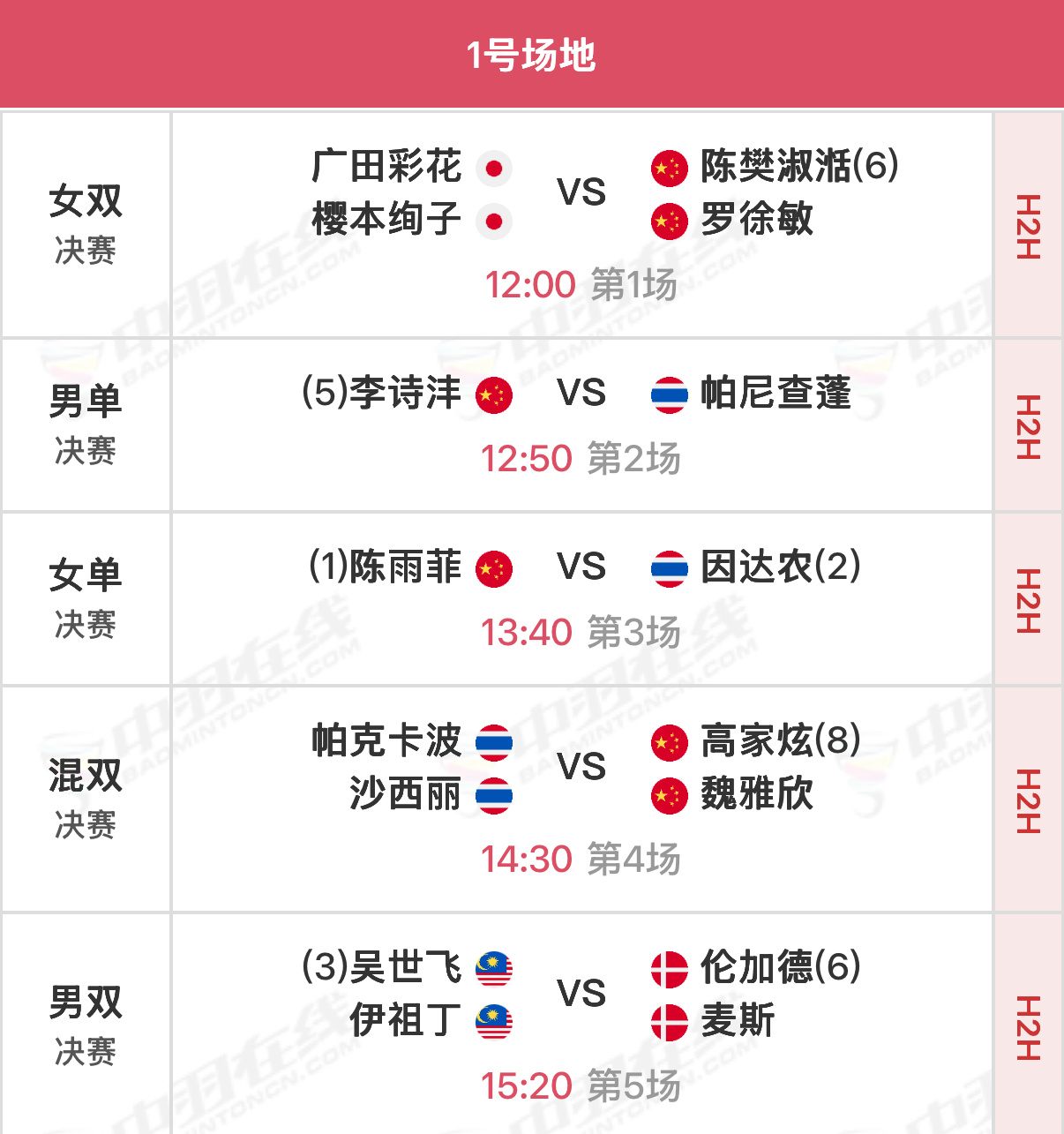 2026年大马羽毛球大师赛 决赛北京时间12:00开始，可在羽协公众号/视频号、