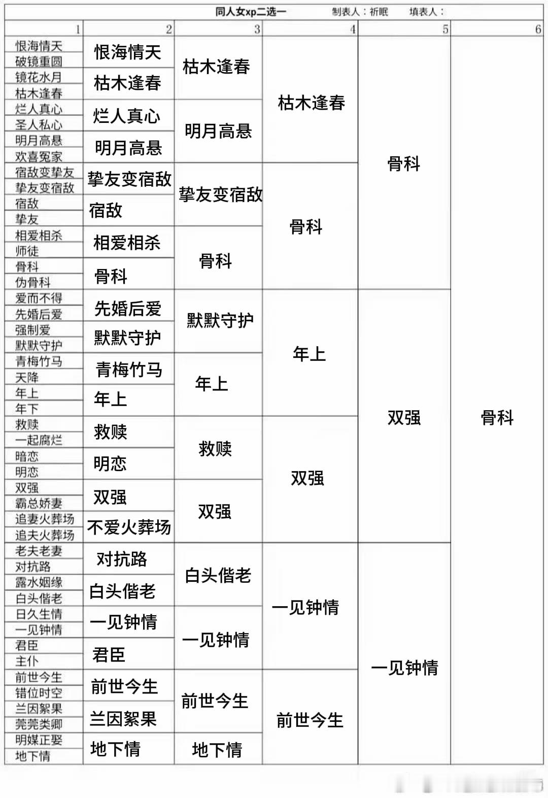 激情填写中❤️🔥❤️🔥全世界正数第一爱看骨科之人🫳🏻 