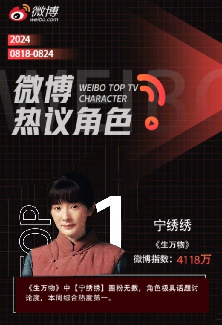 杨幂宁绣绣杨幂生万物 《生万物》中宁绣绣圈粉无数，角色极具话题讨论度，微博热议角