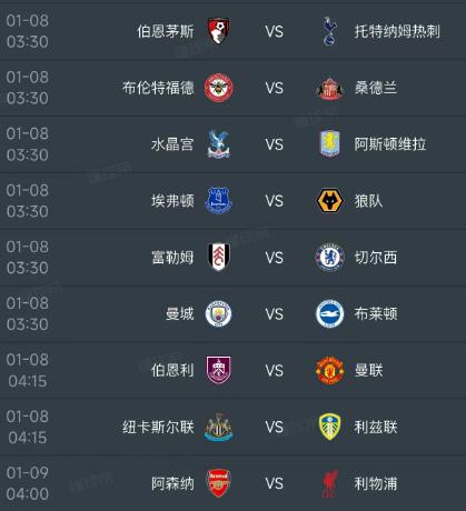北京时间1月8日，明天的英超第21轮全面开打，03：30同时开球的有6场比赛，对