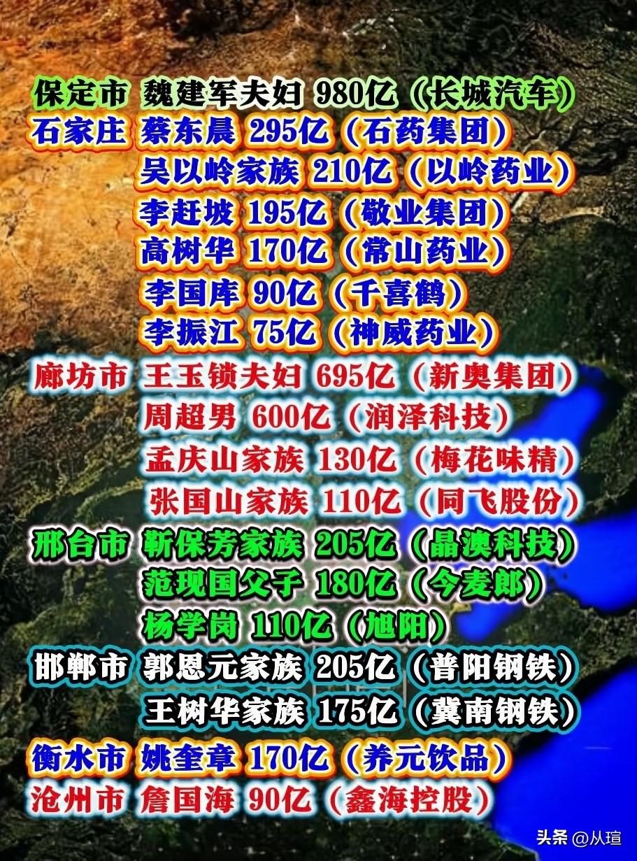 最新2026胡润全球富豪榜河北省上榜企业家名单河北