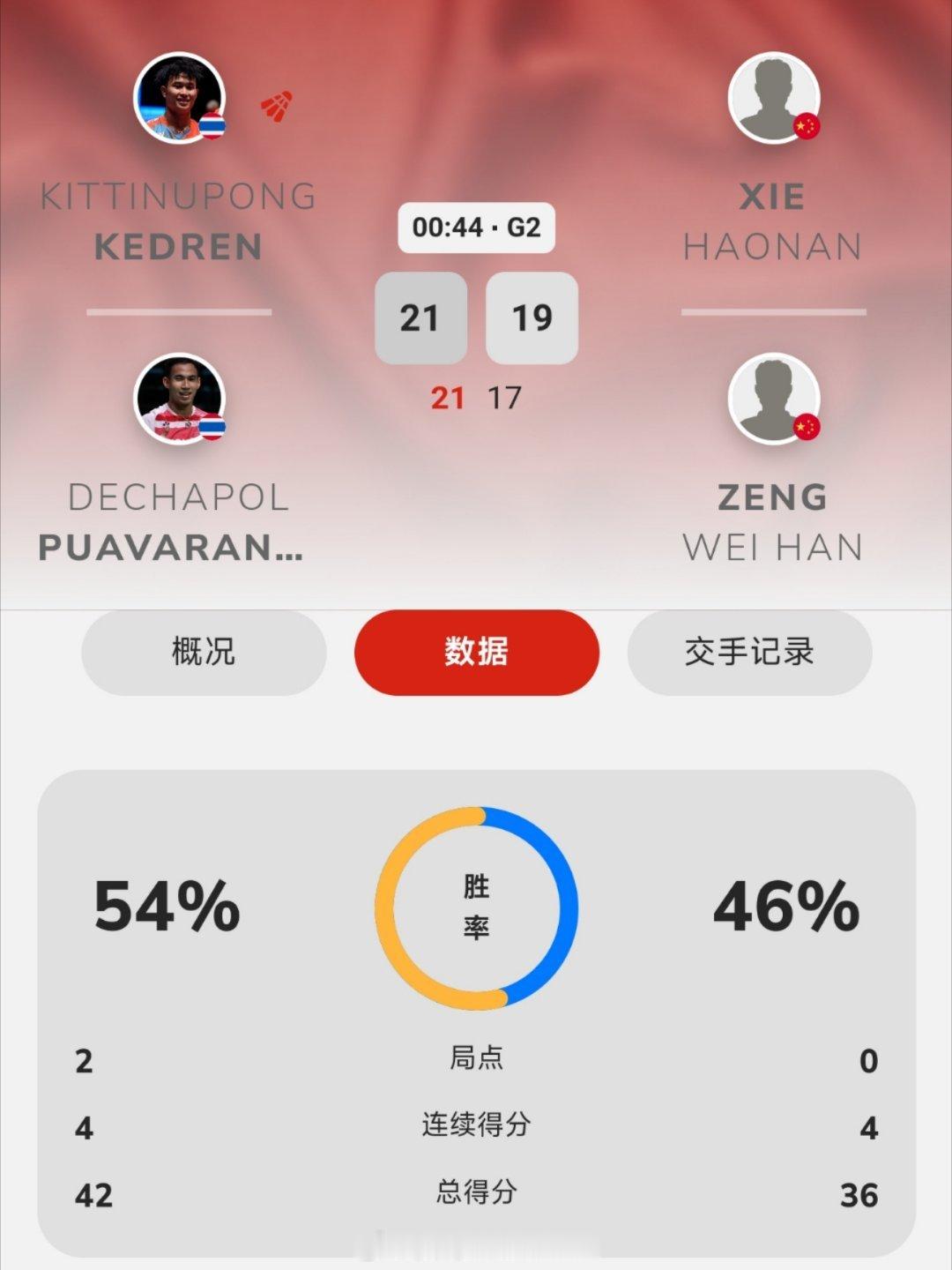 浩瀚组合两局不敌对手无缘男双八强！谢浩南/曾维瀚🇨🇳 17-21、19-21
