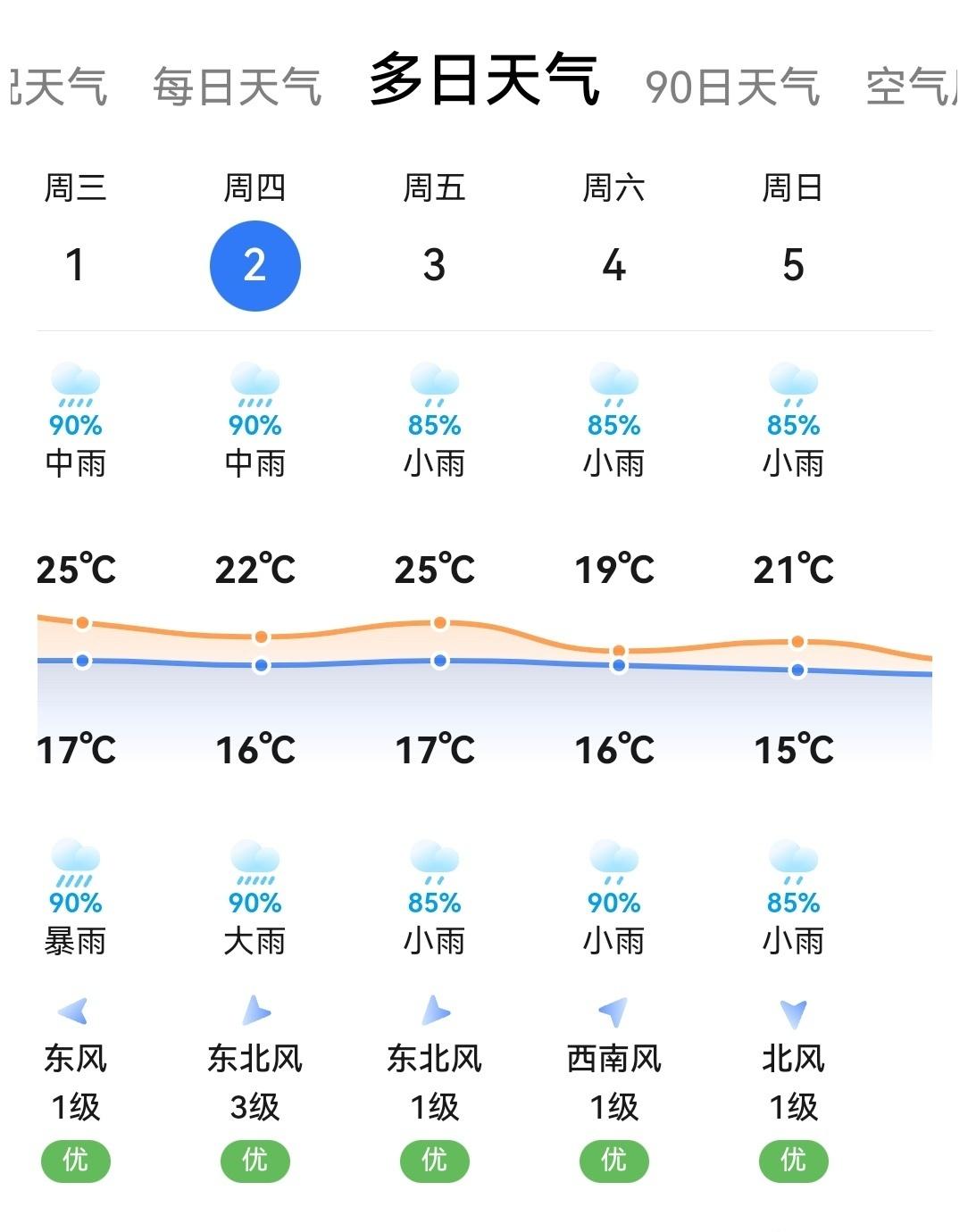 看看这天
天老爷
别下了
可怜可怜农民和地里的庄稼吧