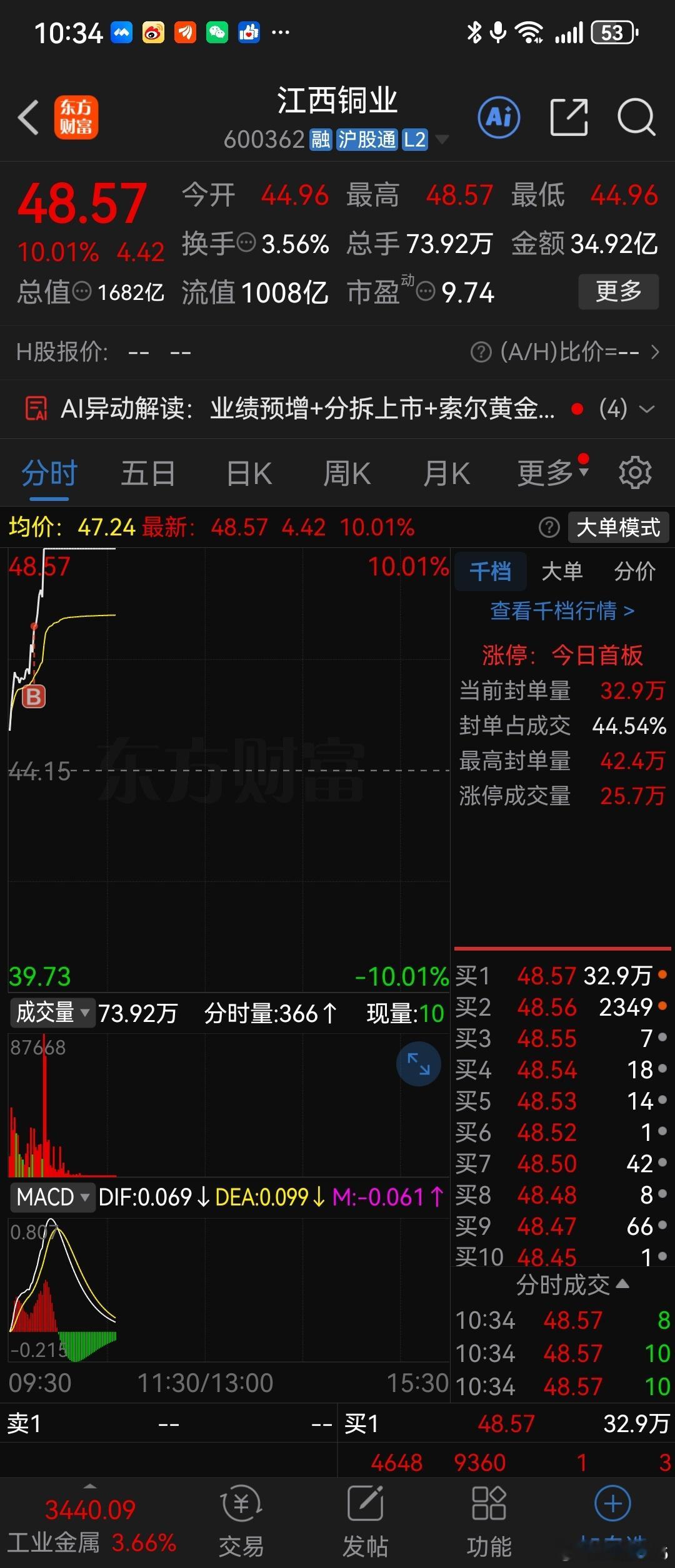 我说实话，我现在完全不知道第二会炒啥，今天强的明天弱，今天弱的明天强，同一个板块