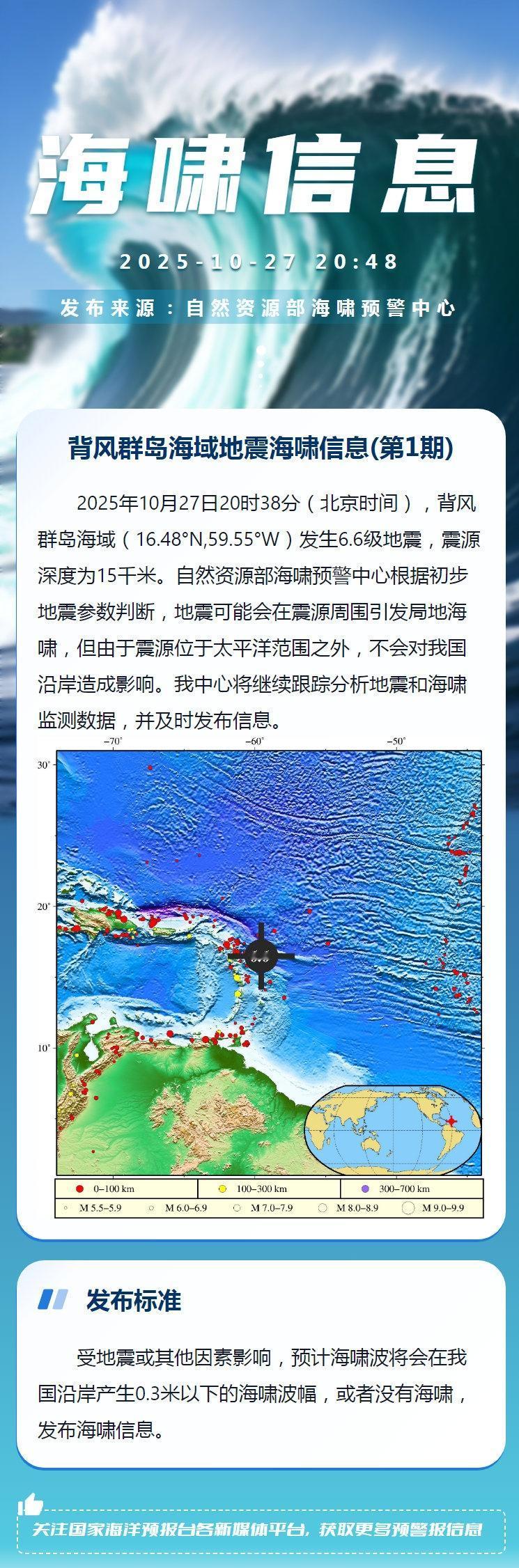 【地震海啸信息】2025年10月27日20时38分（北京时间），背风群岛海域发生