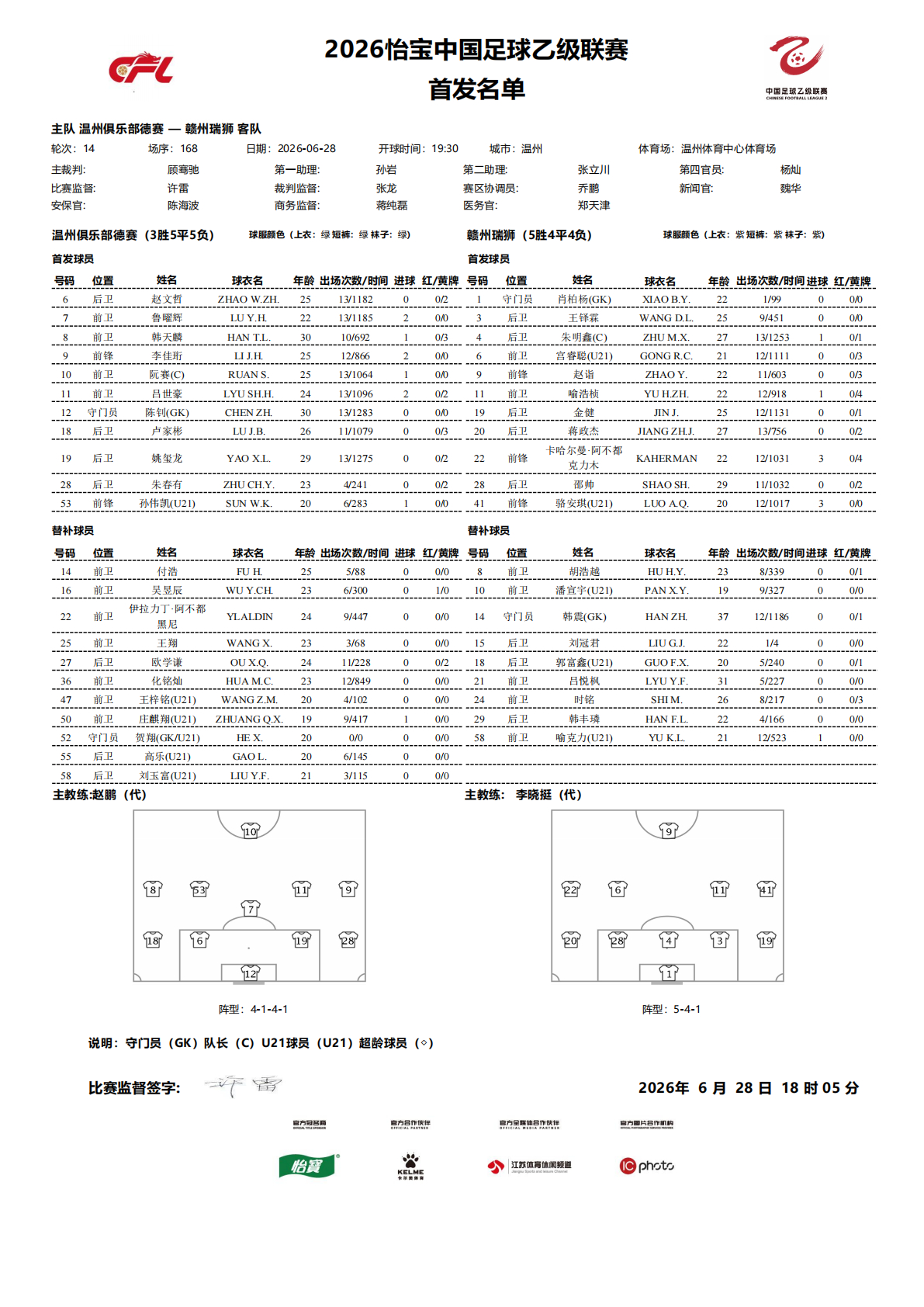 2026怡宝中乙联赛第十四轮｜温州俱乐部德赛VS赣州瑞狮今日比赛首发名单公布！中
