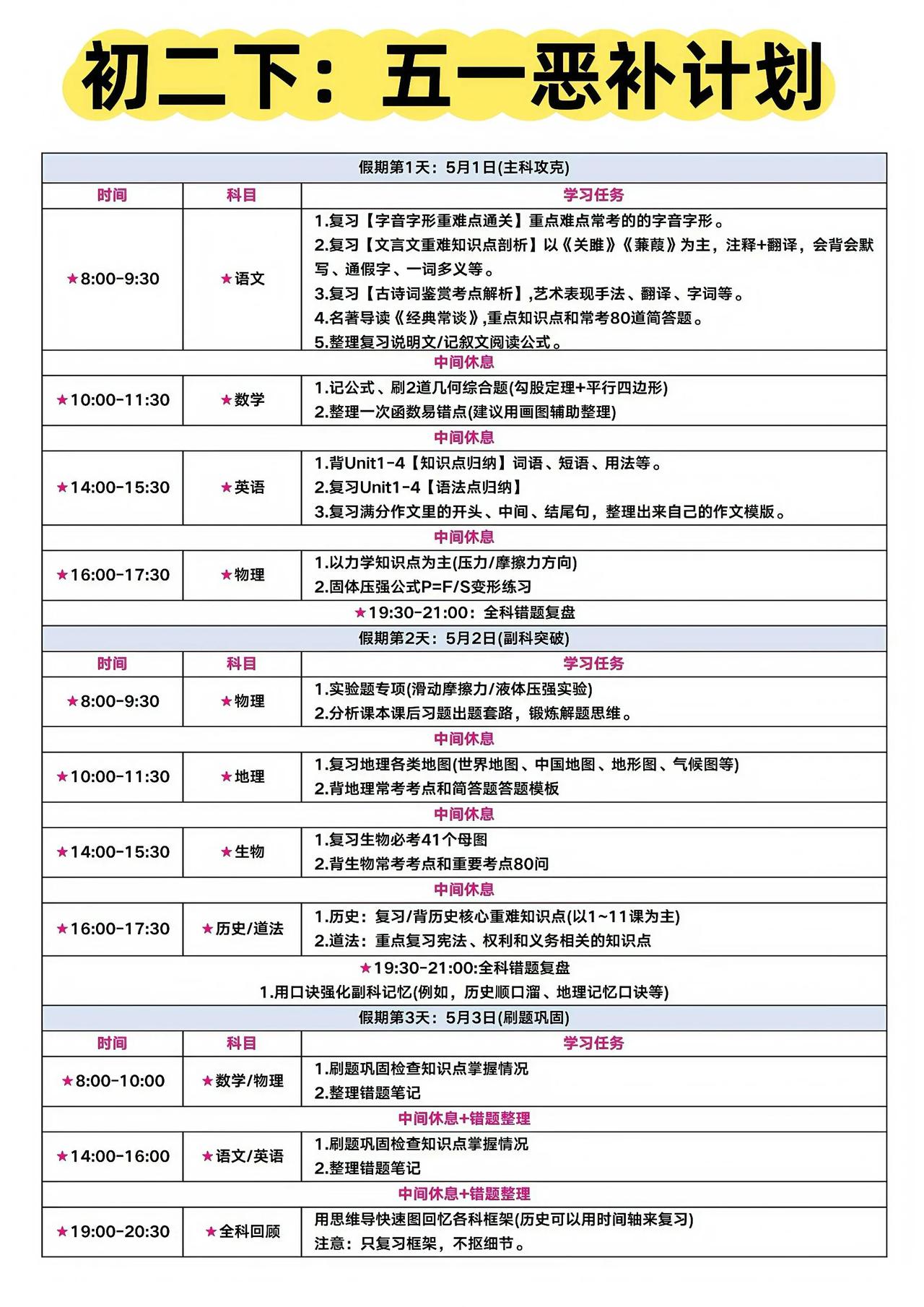 八年级下册:五月预复习计划