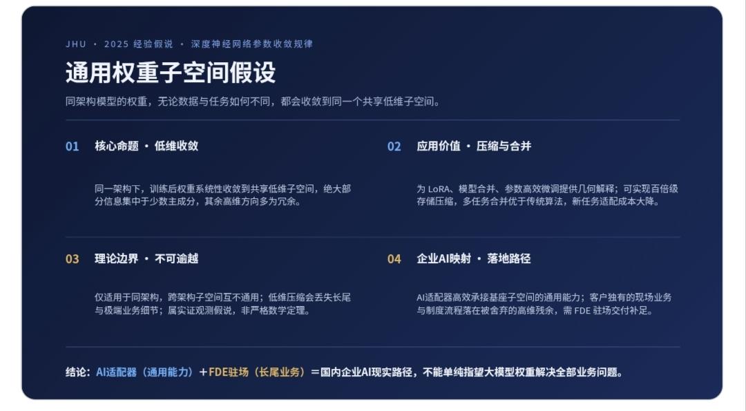 最新前沿“通用权重子空间假设”科技论文的发布，通过比照现场工作软件设计实践，无异