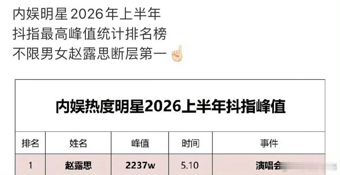 赵露思的抖指是真可怕，泰国演唱会大范围狂暴出圈，抖指直接2237w艺人断层第一了
