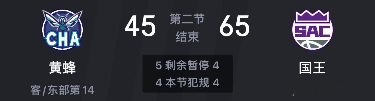 黄蜂今天一堆主力没打（格威、曼、米勒伤病）相当于三球和小乔带一堆新秀再打那是打不