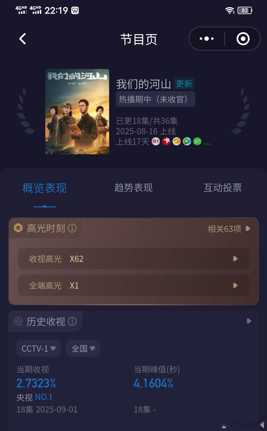 电视剧我们的河山 随着《我们的河山》酷云峰值破4！至此央一历史上有4部酷云破4以