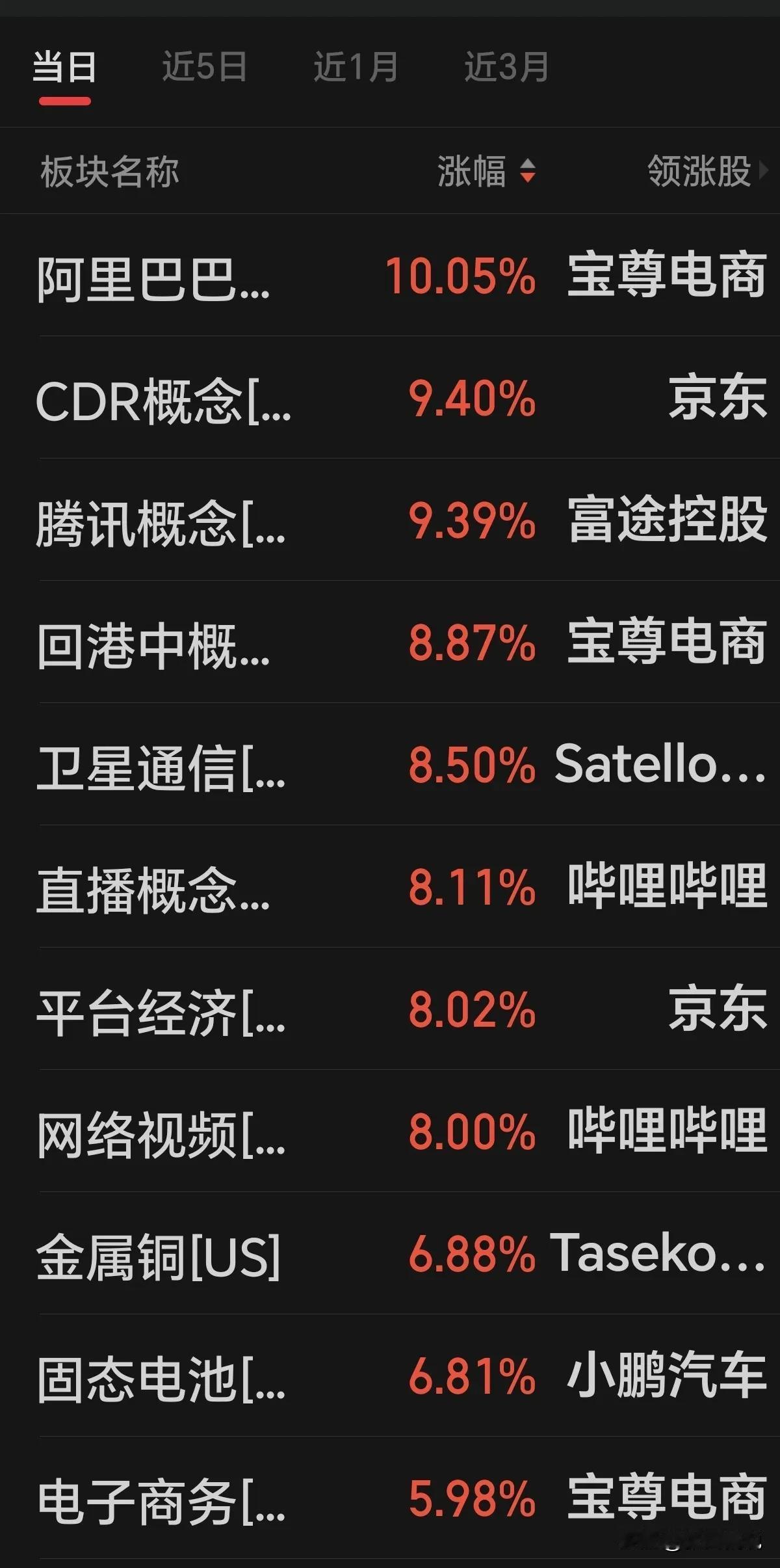 明日拼手速了！！！大家看看美股中概股涨疯了。