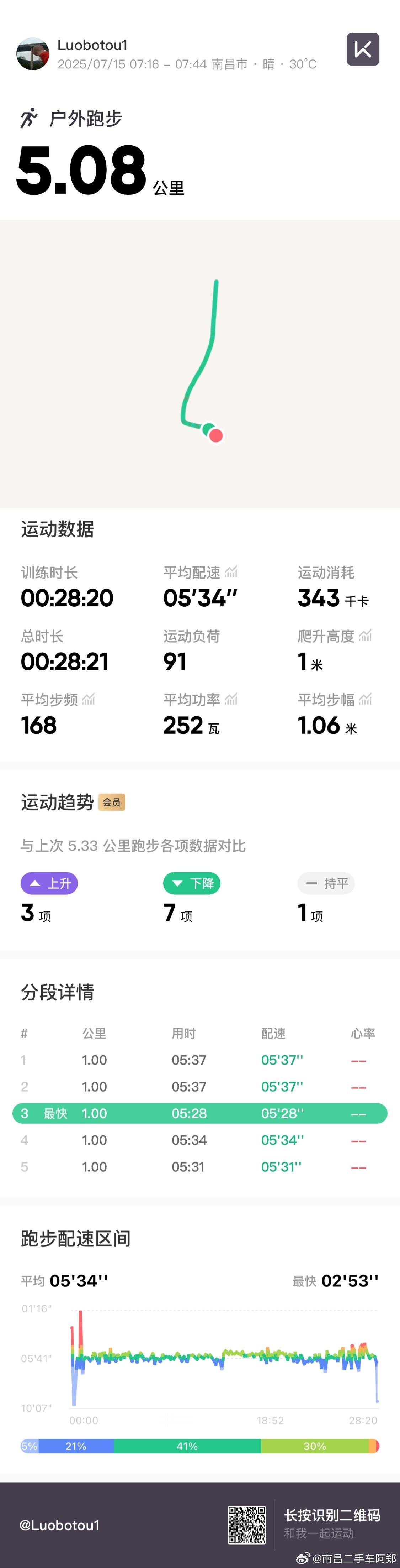 这个夏天要做猛的拉缸的男人[二哈][二哈][二哈]加油，精神[耶][耶][耶] 