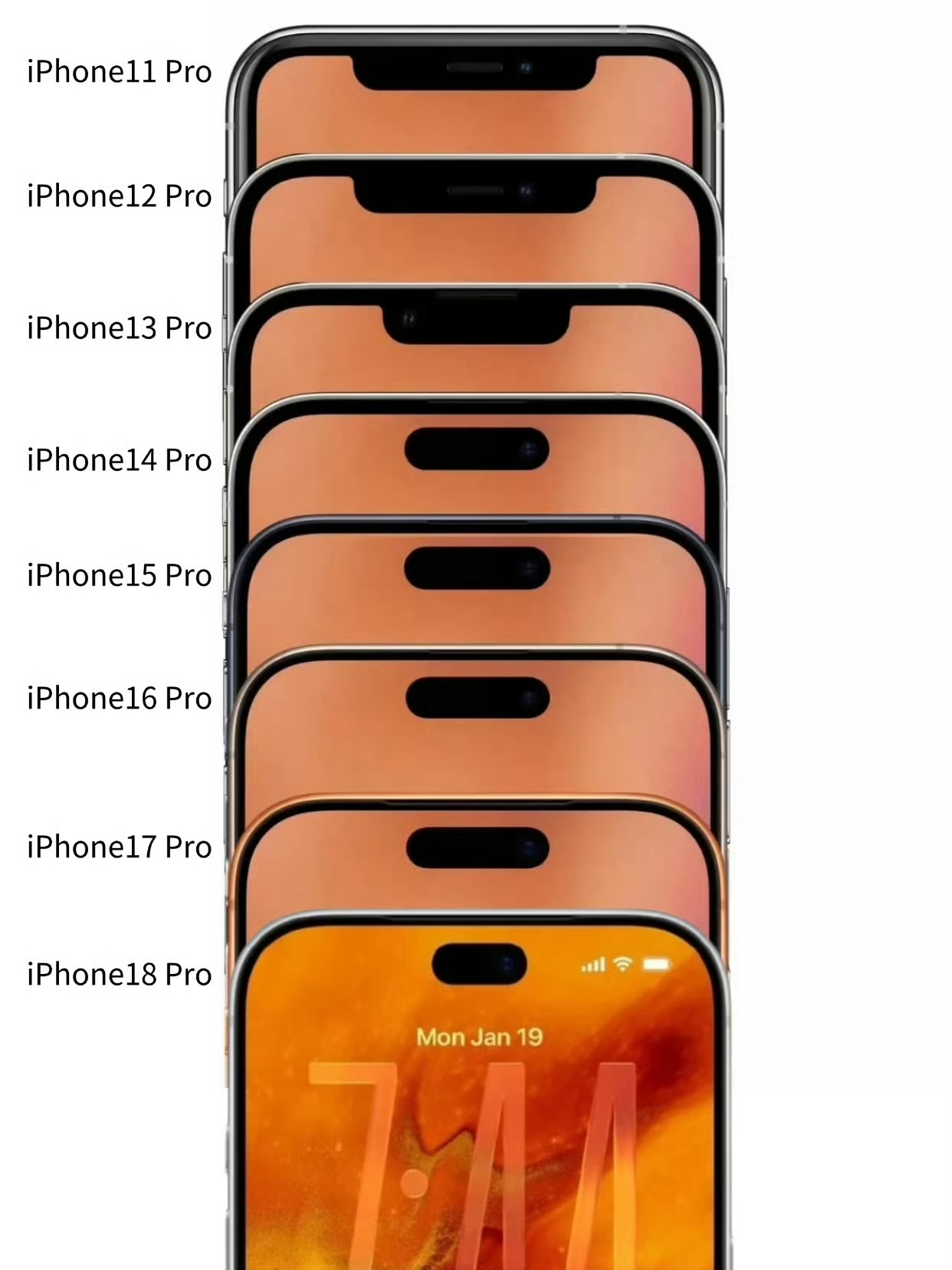 iPhone18Pro灵动岛挖孔或迎瘦身所谓的“减少视觉干扰”，不没有可能是技术