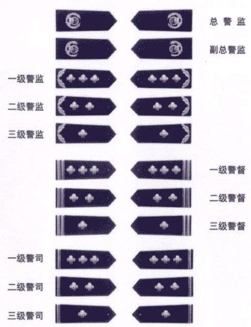 武警大校给一级警监敬礼，一级警监坦然接受，并且还不回礼，这个一级警监架子真不小啊