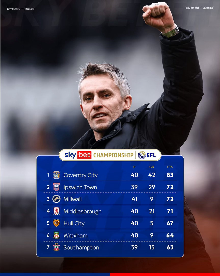 由麥堅拿（Kieran McKenna）執掌嘅葉士域治喺擊敗伯明翰之後，踢少兩場