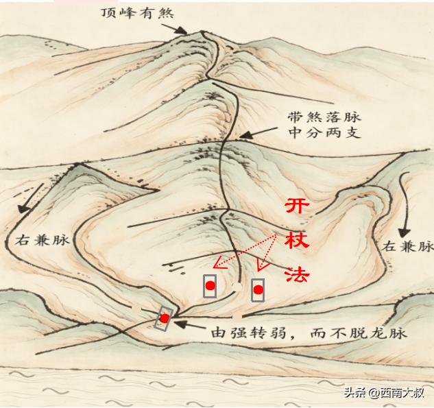 什么穴情用“开杖法”？
“龙势当头带煞直冲而来,当脉则犯罡煞之气。要对准顶峰落脉