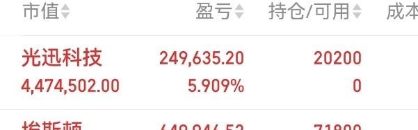 兄弟们，下午粉丝群内交流的光迅科技，日内顺利斩获五个点涨幅，想要同步后续思路的朋