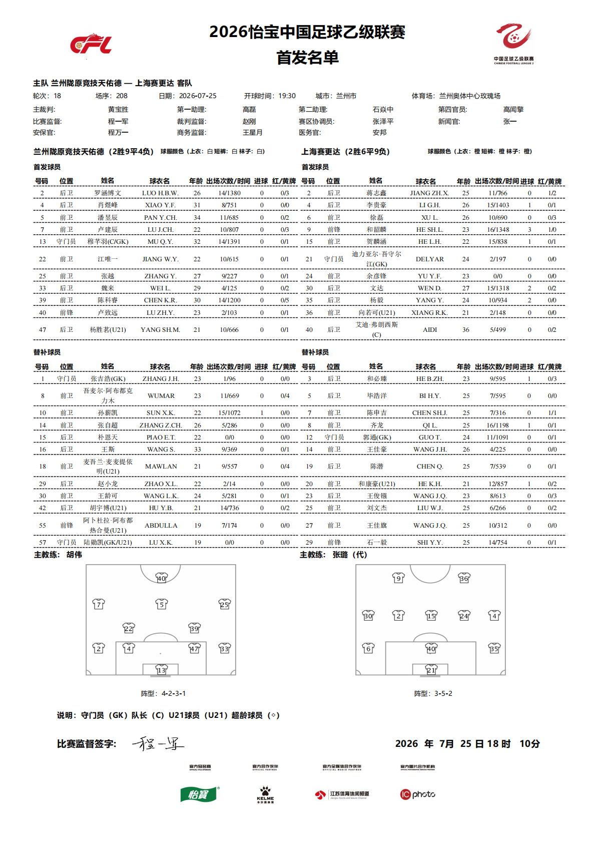 2026怡宝中乙联赛第十八轮｜兰州陇原竞技天佑德VS上海赛更达今日比赛首发名单公