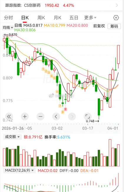 昨天普遍都是冲高回落，我让你们上午关电脑不看盘，下午必回落。在3900这里低吸，