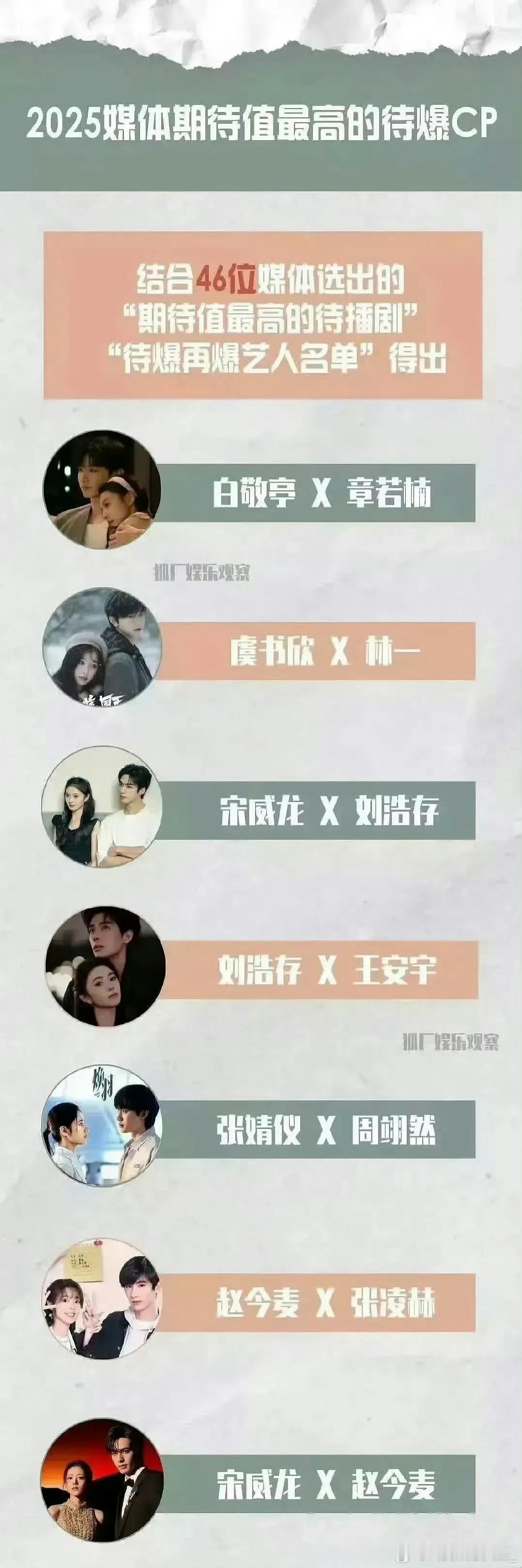 2025待播cp ​​​