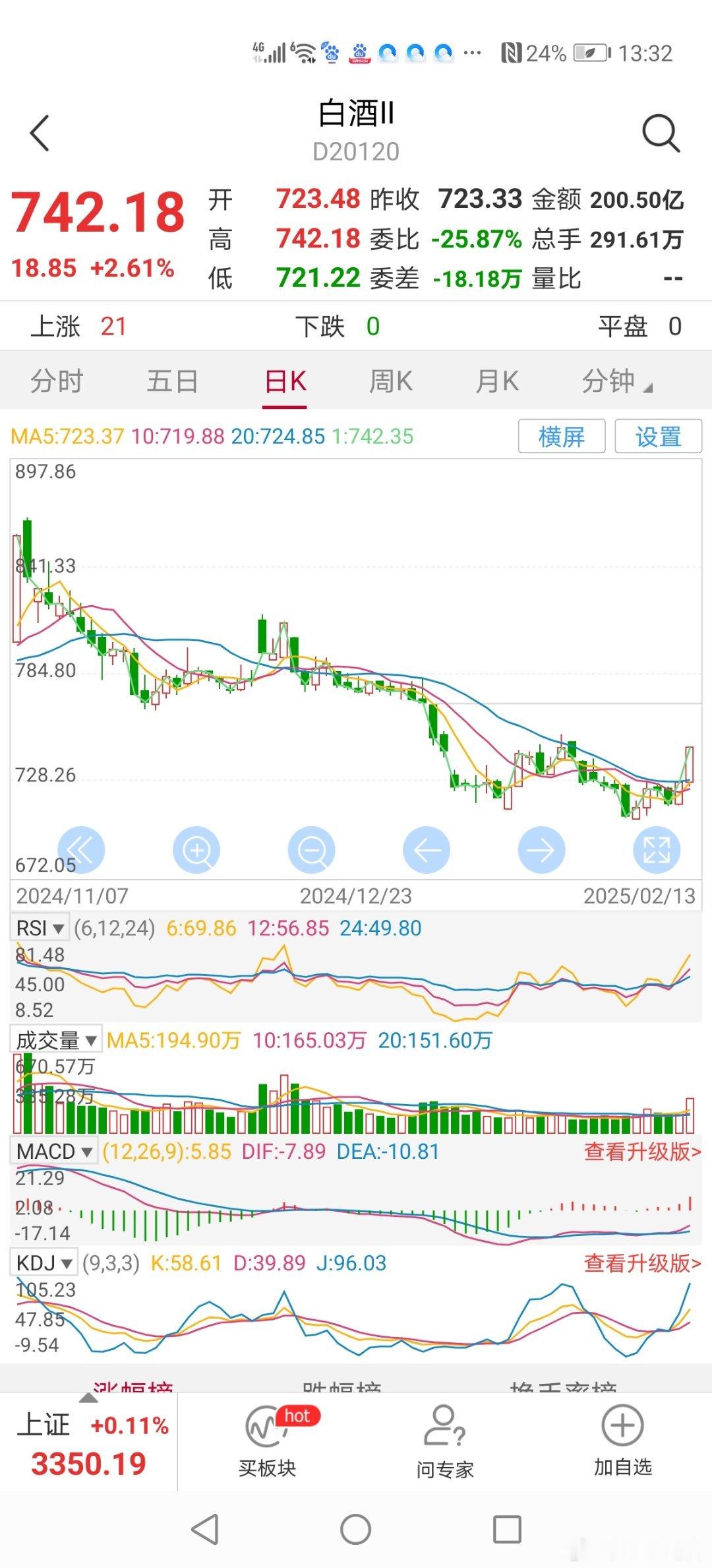 13：30分白酒板块今天居上涨前列，周日实战辅导课案例分析贵州茅台股价日线RSI