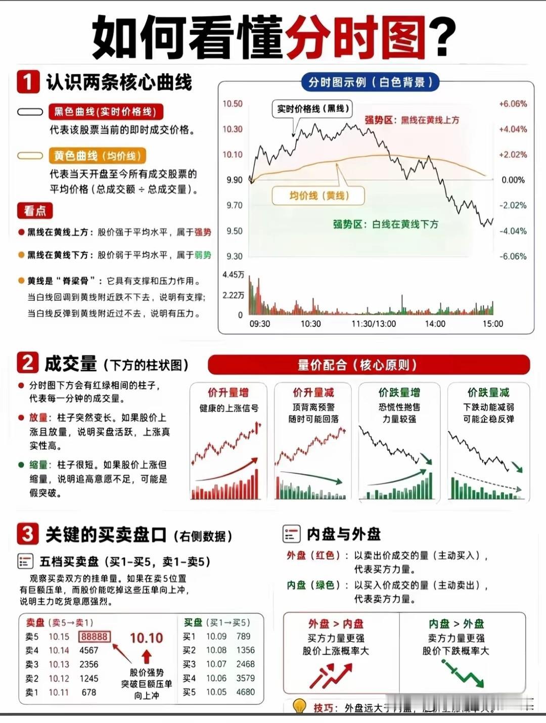 吃透分时图精髓，看懂主力盘口动作，短线交易少踩大半坑
 
不少散户炒股总困惑：明