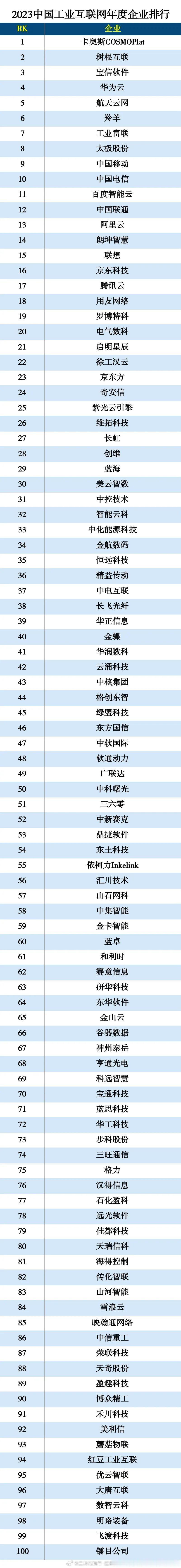 2023中国工业互联网年度企业排行！中国科学院主管、科学出版社主办的商业期刊《互