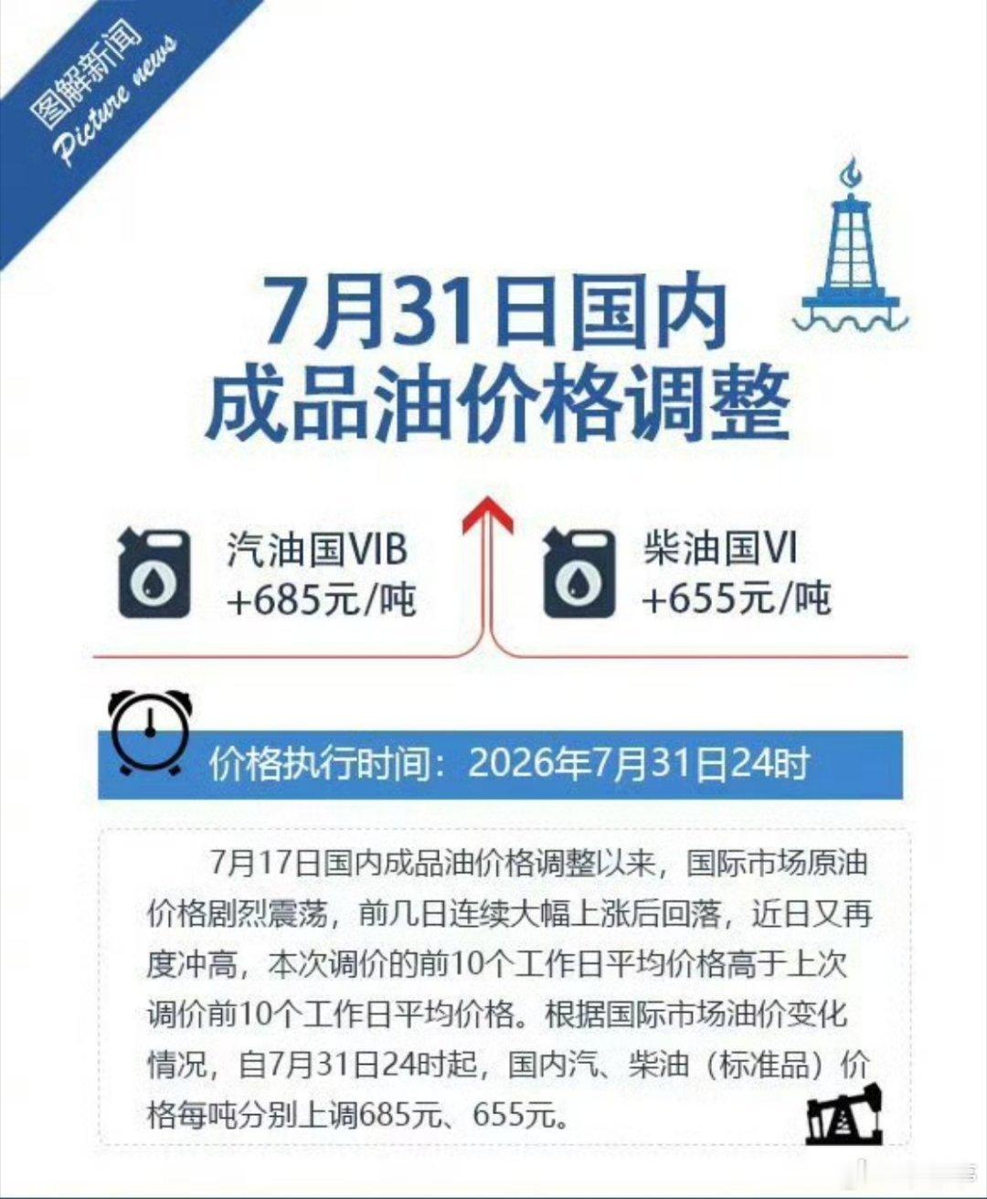 油价又涨了，全国平均来看，预计92每升涨0.54，95每升涨0.57，加满60升