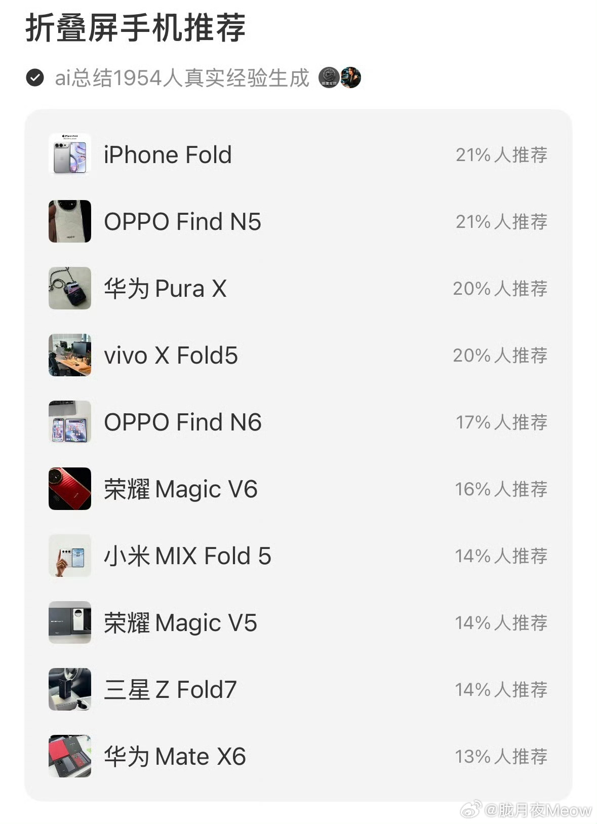 一季度国内折叠屏销量大涨65%销量暴涨六成多属实意料之中，AI功能加持之后办公效