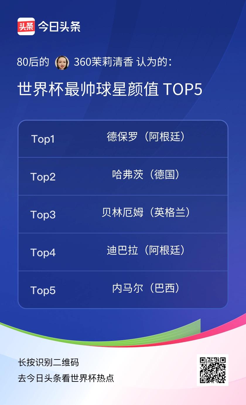 TOP5
世界杯颜值前五的球星，风格各有特色：

阿根廷的德保罗轮廓硬朗，充满硬