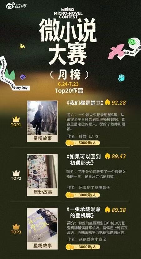 赵丽颖粉丝在丽休息的日子里写写小说挣点家用，认真安利丽儿正能量，生活幸福专注自家