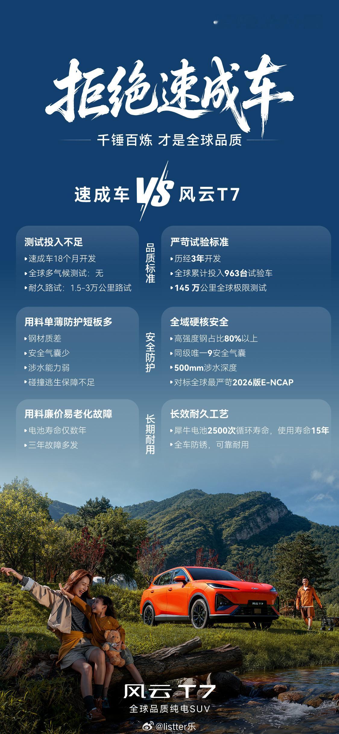 到底啥叫“快车”？这里的“快车”是指未经过严苛认证全周期研发速成车，今天就来聊聊