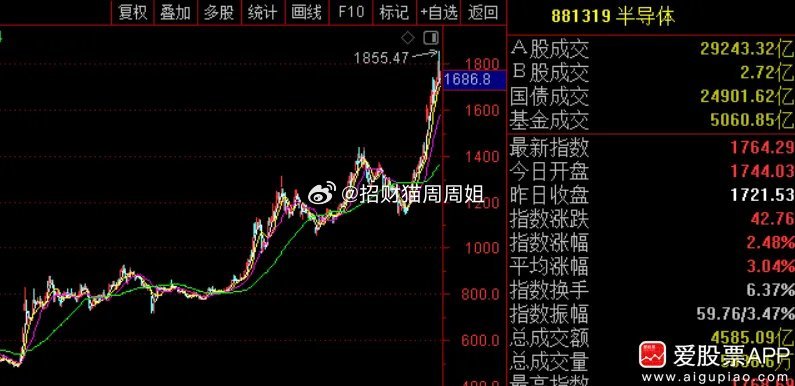 科技股大牛市背后，是大股东们在加速减持套现！今晚就有很多家，中微公司大股东拟减持