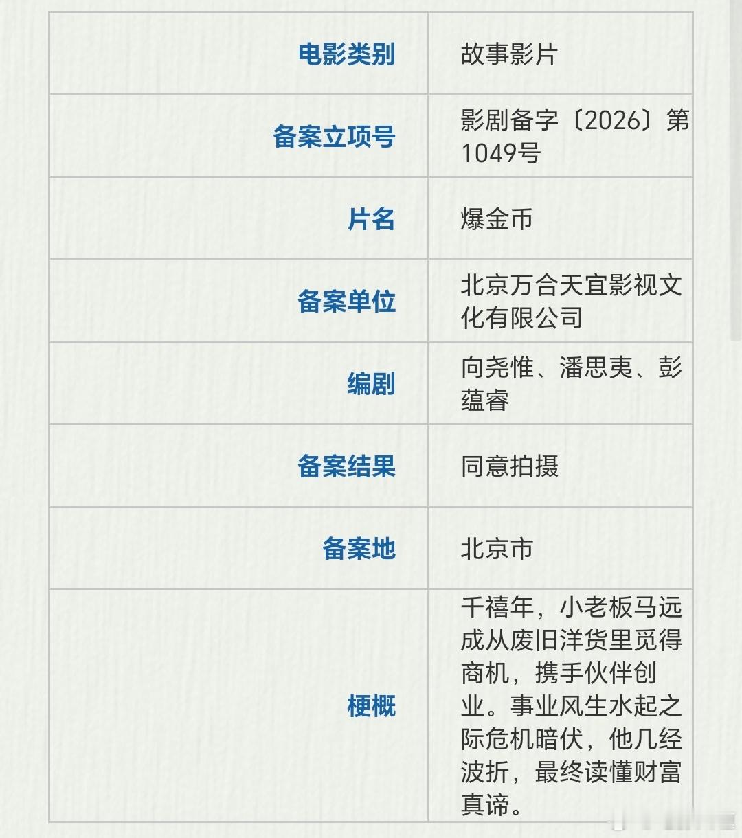 万合天宜新片《爆金币》备案立项编剧：向尧惟（三大队，一点就出发，监外执行）潘思夷