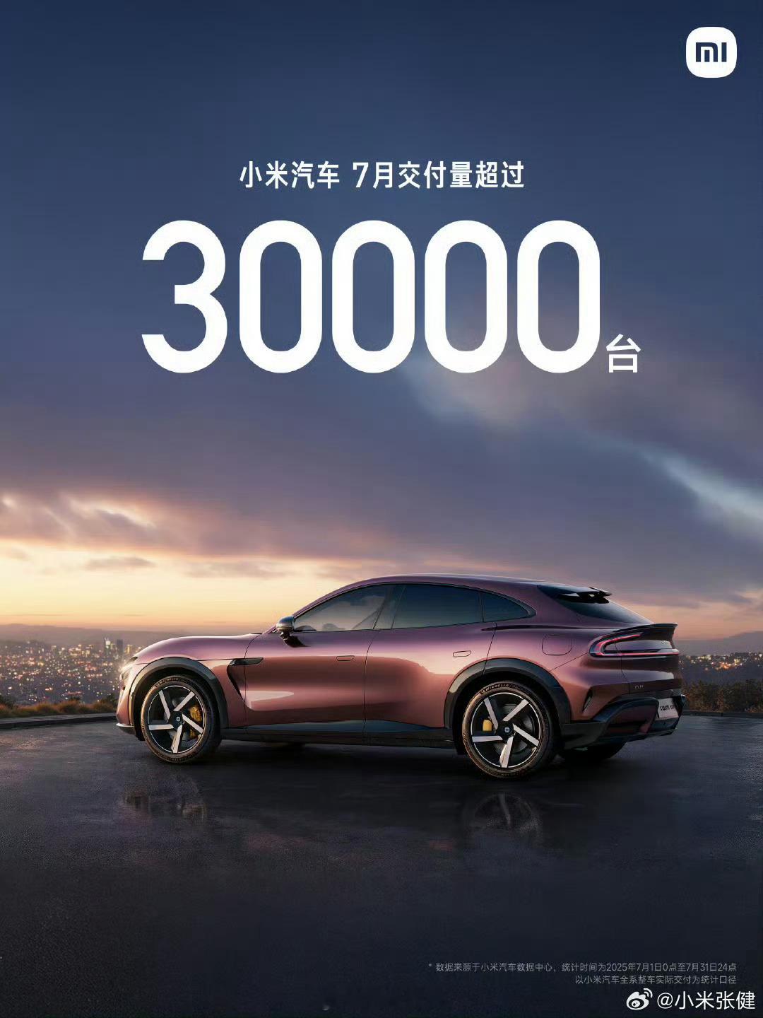 小米汽车单月交付量首次超过30000台！这次有些车的年销量还高。 ​​​