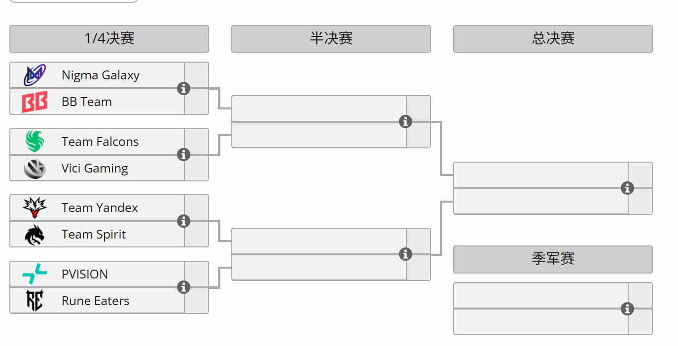 DOTA2 2026年EWC（石油杯）比赛预告 HOHO------------