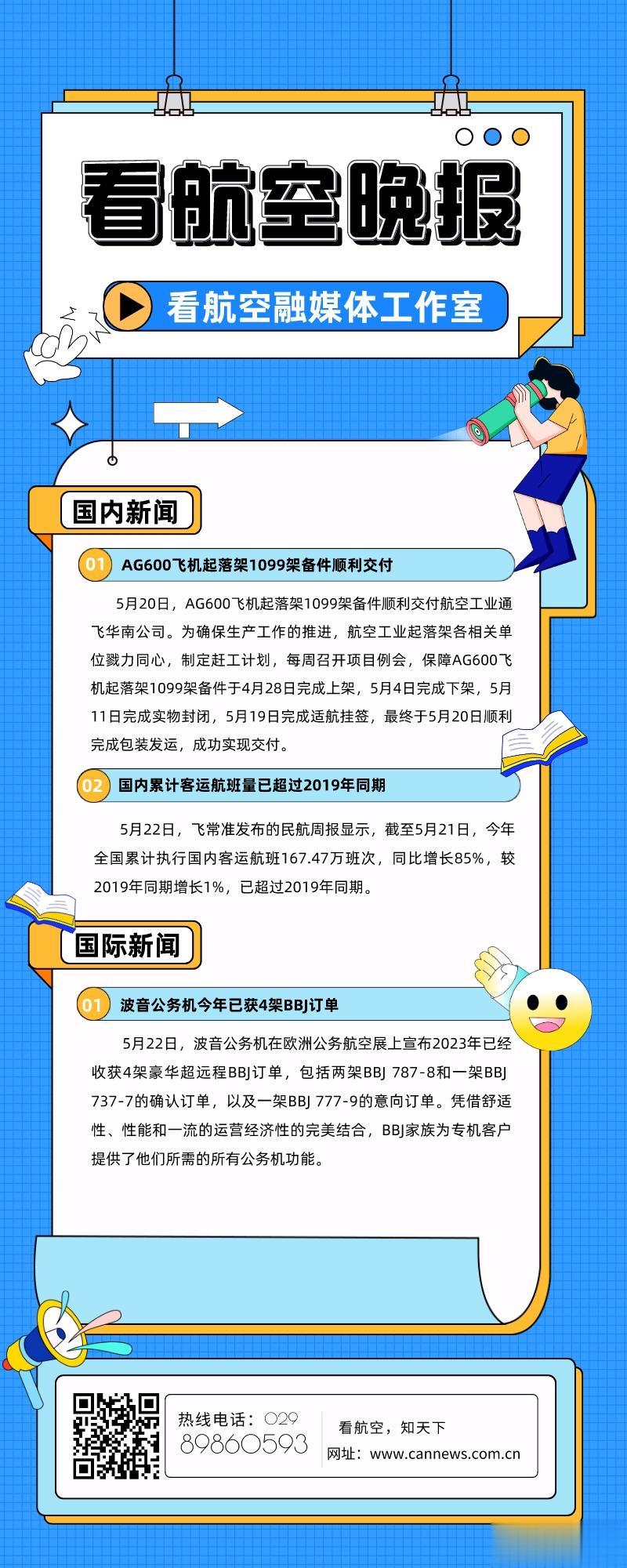 5.23看航空晚报
1.AG600飞机起落架1099架备件顺利交付
2.国内累计