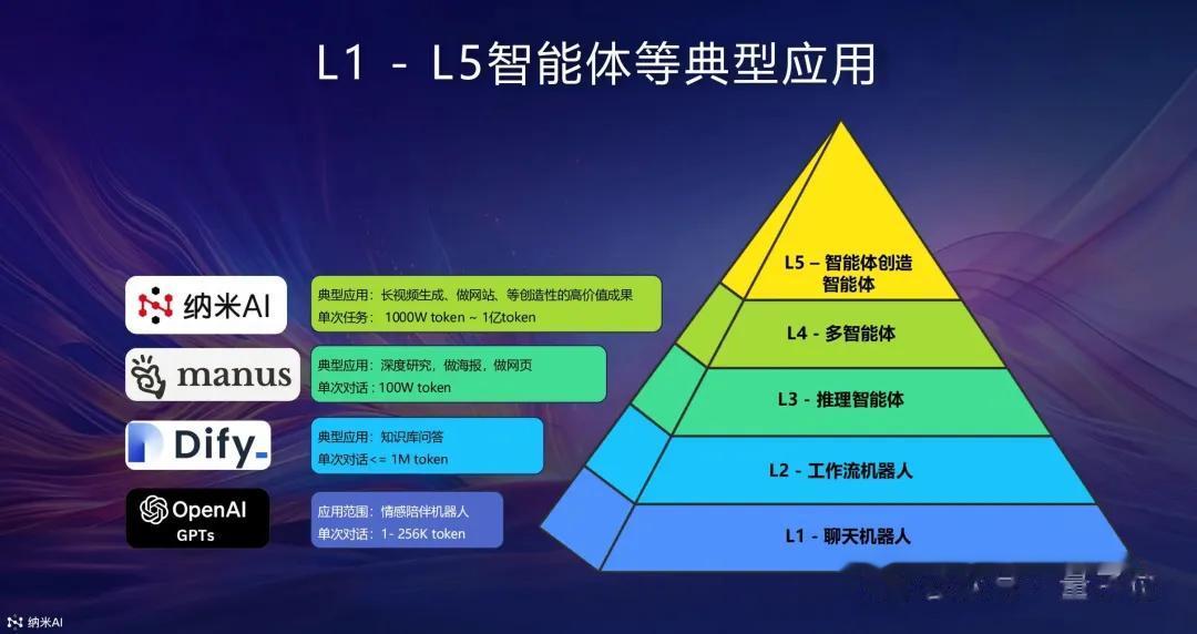 智能體邁入L4 時代！納米AI多智能體蜂群，可創作最長10分鐘AI視頻