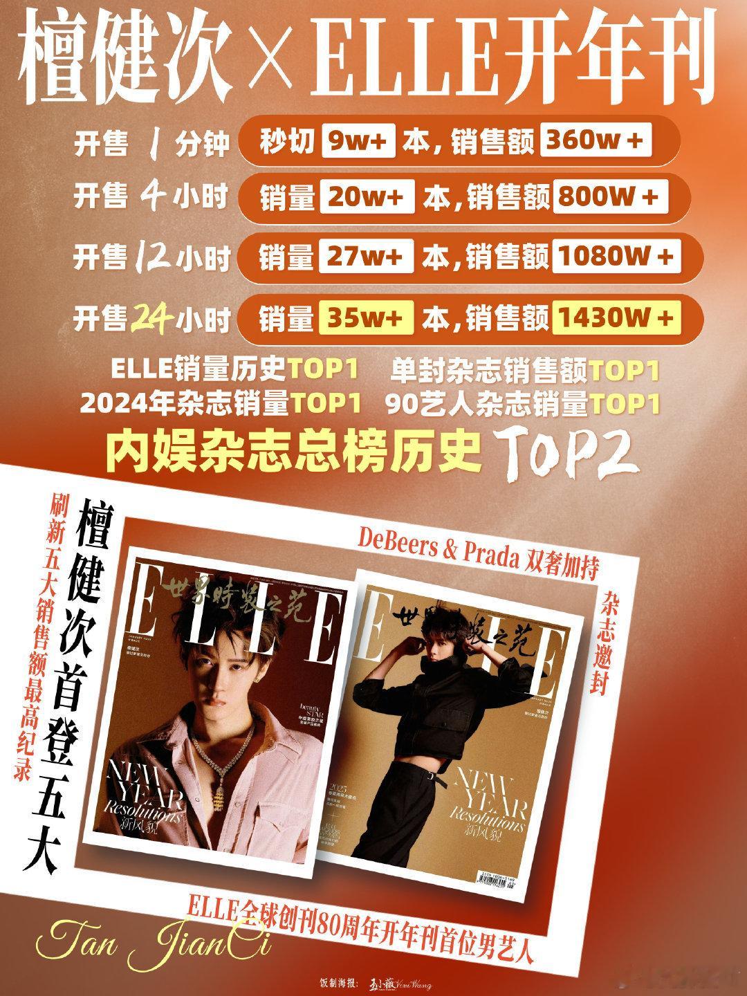 檀健次登顶ELLE历史销量第一 大家齐心协力，倾尽全力，努力去完成一个目标，这点