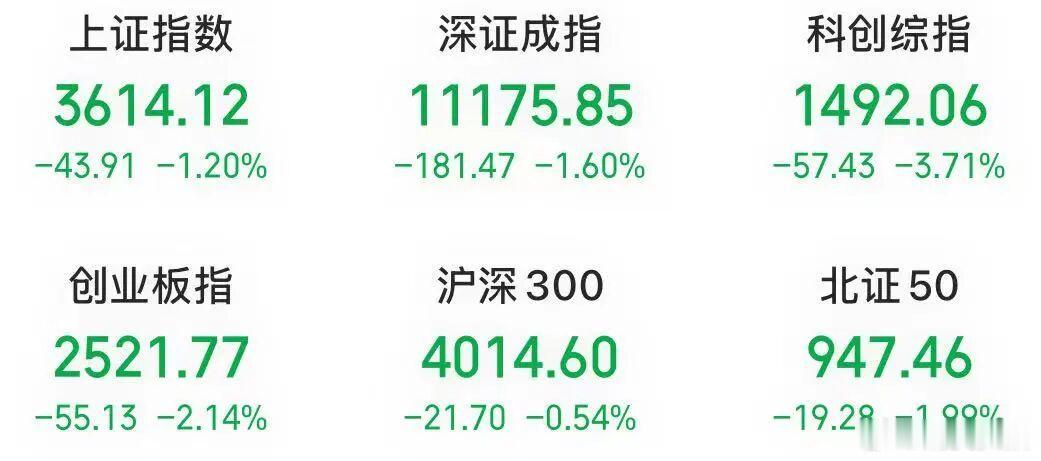 【A股大象发力】A股权重股发力了 10月23日上午A股收盘，上证指数下跌1.2%