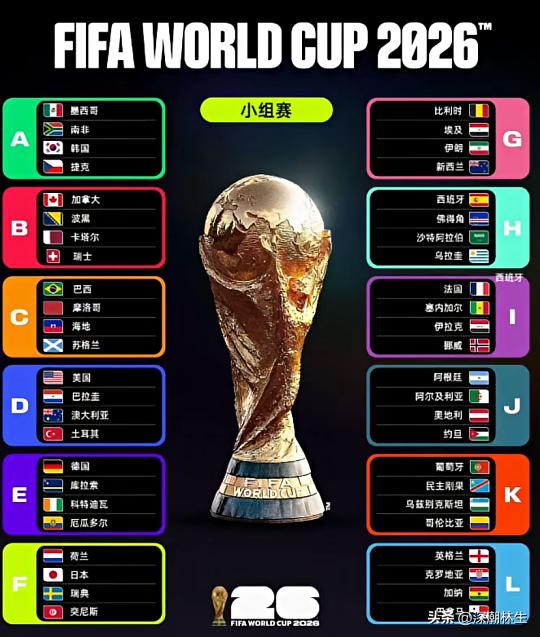 2026美加墨世界杯来了！这届有点不一样⚽

史上首次三国联办、首次扩军至48队