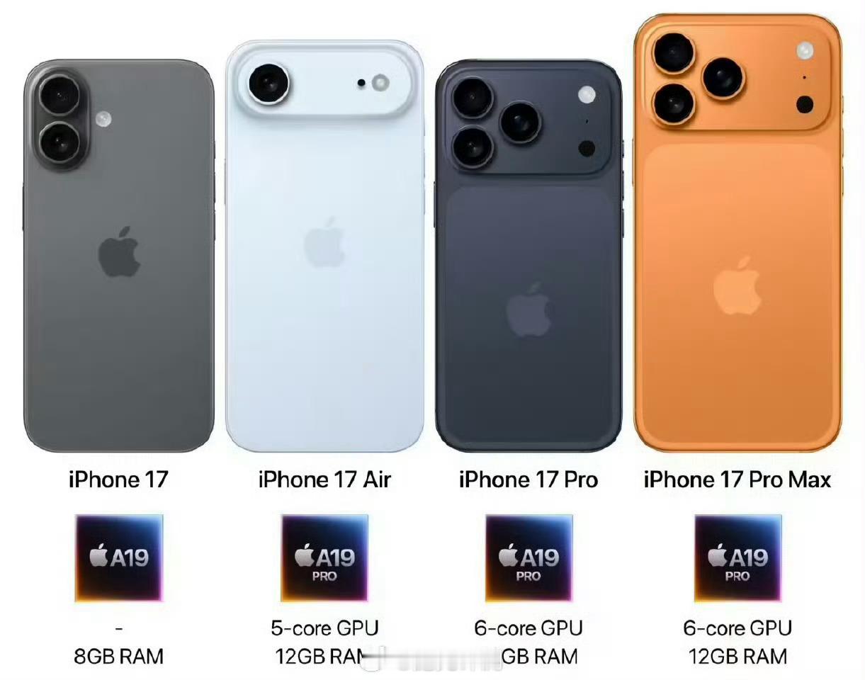 iPhone17系列内存配置曝光iPhone 17 Air、iPhone 17 