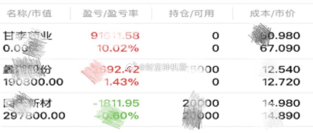 努力不是为了超越谁，而是为了在尘埃里开出花，证明自己从未辜负时光！人生没有白走的