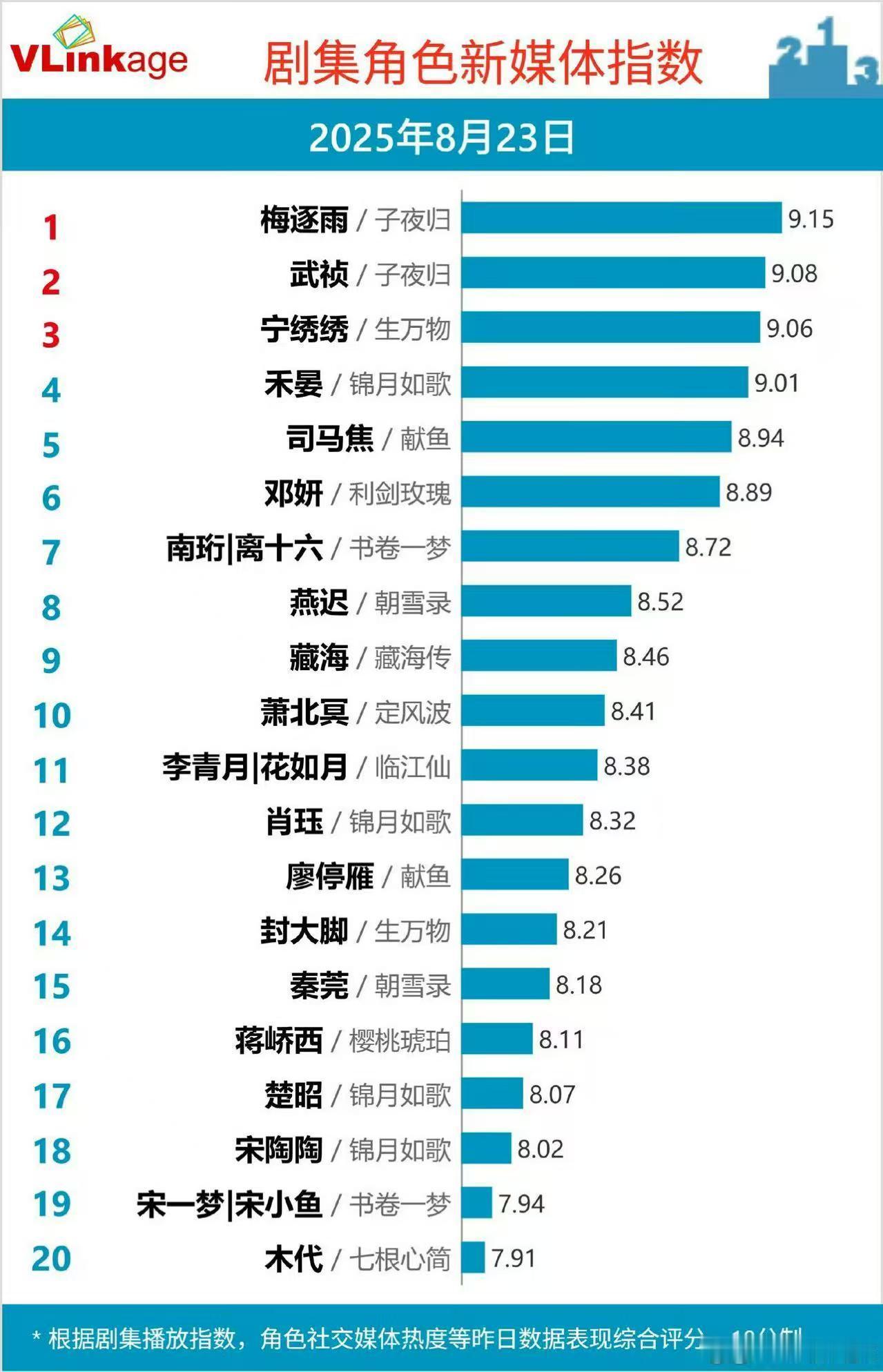 许凯子夜归v榜新高许凯子夜归v榜第一许凯子夜归v榜第一，哇塞哇塞，这也太棒了吧 