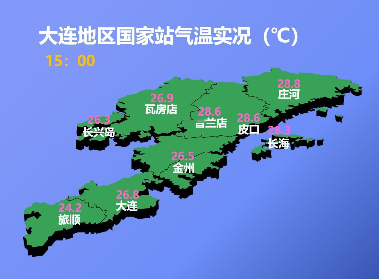 下午15：00市区天气阴，气温26.8度，相对湿度77%，吹西北风，目前大连地区