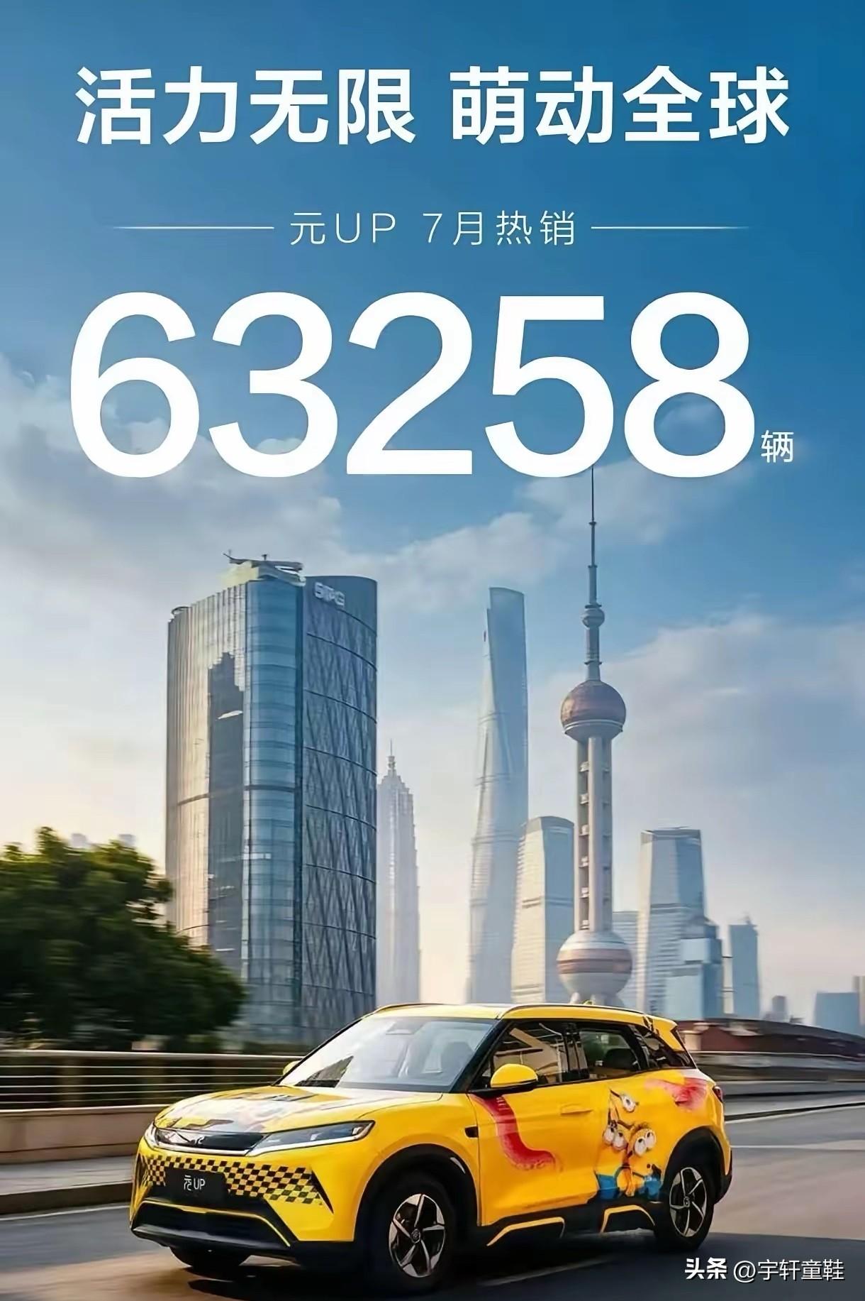 ❤️愿：2026年7月销量55105辆，全品类车型销量冠军！
元UP：2026年
