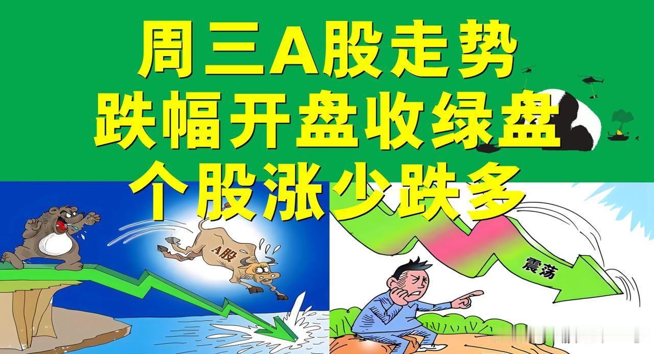 周三A股走势观点：跌幅开盘收绿盘，个股涨少跌多。

我相信周三A股将是跌幅开盘震